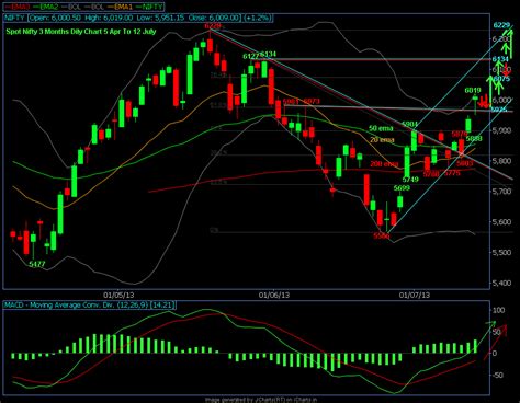 stockcharts|stock charts live streaming.